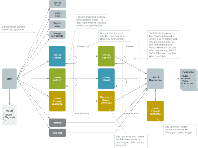 Product map